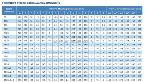 lv motor siemens|siemens motor frame size chart.